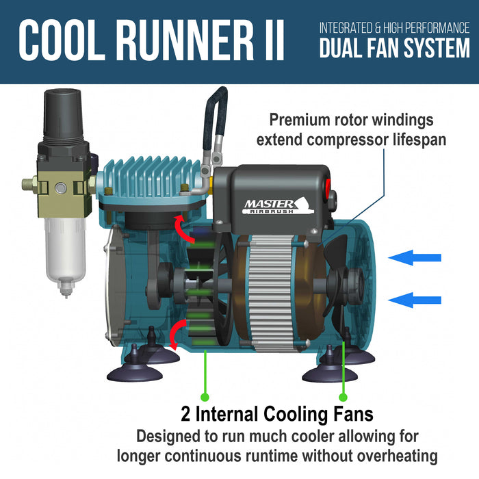 Cool Runner II Dual Fan Air Compressor Airbrushing System Kit with 3 Airbrushes, Gravity and Siphon Feed - Holder, Color Mixing Wheel, How-To Guide