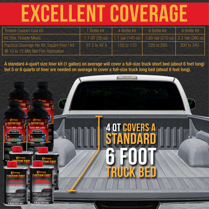 Federal Standard Color #36300 Aircraft Gray T92 Urethane Spray-On Truck Bed Liner, 1.5 Gallon Kit, Spray Gun & Regulator - Textured Protective Coating