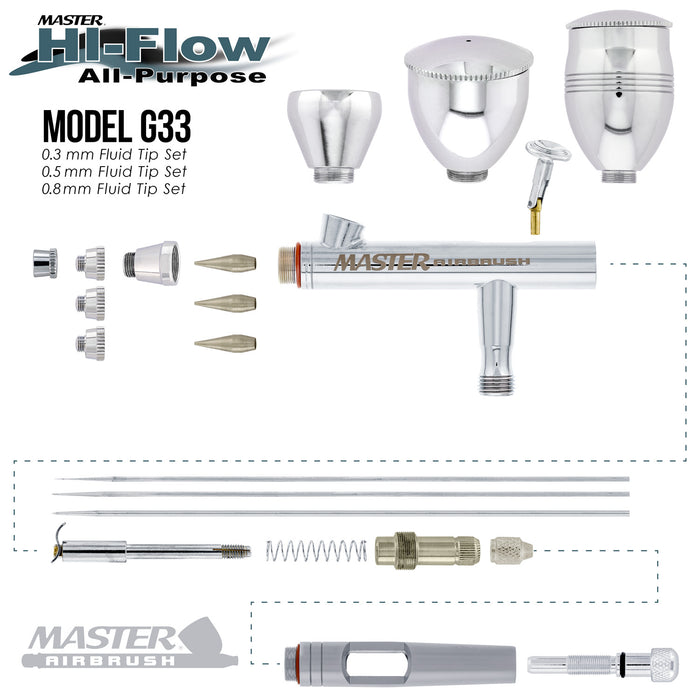 Master Hi-Flow G33 All-Purpose Precision Dual-Action Gravity Feed Airbrush Set with 3 Cup Sizes and 3 Nozzle Sets (0.3, 0.5 & 0.8 mm)