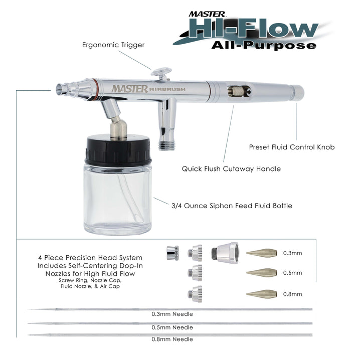 HI-FLOW All-Purpose Precision Dual-Action Siphon Feed 3 Tip Size Airbrushing System with Model 4 Cylinder Piston Air Compressor with Air Storage Tank