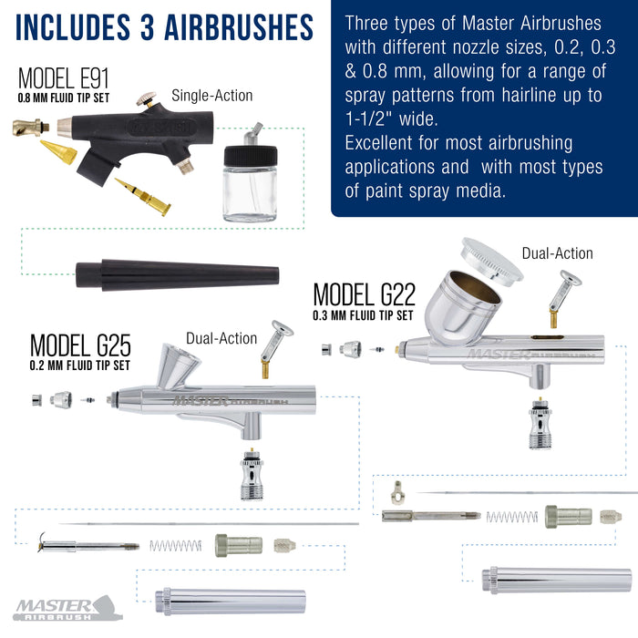 Master Airbrush Cool Runner II Dual Fan Airbrushing System Kit - Air Brush Kit with Air Compressor & 3 Airbrushes, 0.2, 0.3 mm Gravity & 0.8 mm Siphon Feed, Holder & Learning Guide Manual