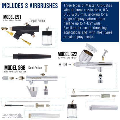 Cool Runner II Dual Fan Airbrushing System Kit - with Air Compressor & 3 Airbrushes, 0.3 mm Gravity & 0.35, 0.8 mm Siphon Feed