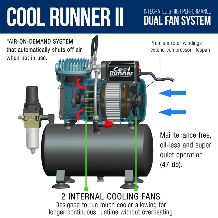 Master Airbrush Cool Runner II Dual Fan Airbrush and Compressor Kit with Gravity Air Brush (0.3mm Nozzle Tip), Tank Compressor, with 3 Liter Tank