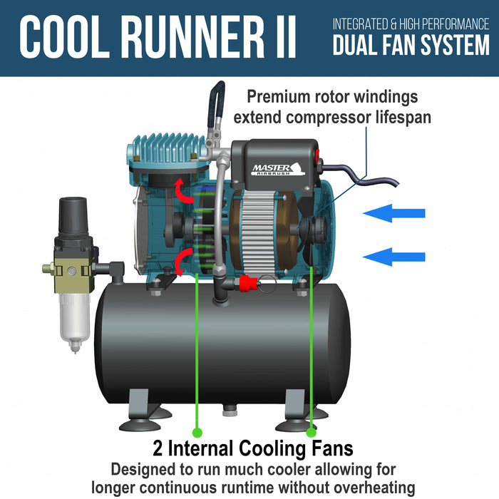 Cool Runner II Dual Fan Air Tank Compressor System Kit with Pro Set G222 Gravity Airbrush Kit with 3 Tips 0.2, 0.3 ,0.5mm - Hose, Holder, How-To Guide