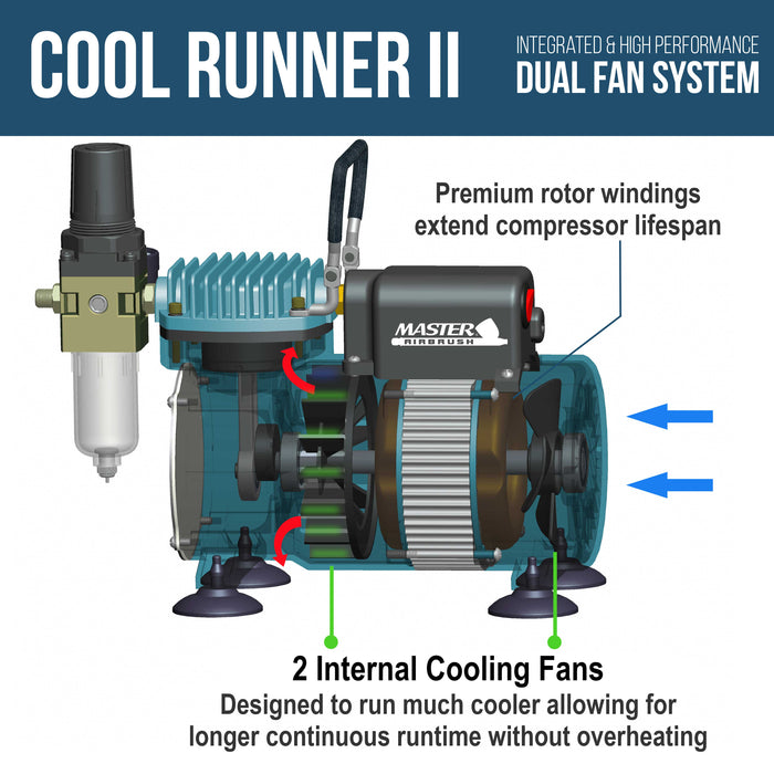 Cool Runner II Dual Fan Air Compressor System Kit with a Pro Set G222 Gravity Airbrush Kit with 3 Tips 0.2, 0.3 & 0.5 mm - Hose, Holder, How-to Guide