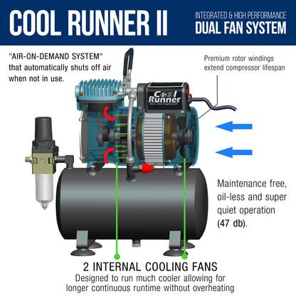 Cool Runner II Dual Fan Air Brush Compressor System - Professional Gravity Airbrush Kit with Compressor, 3 Tips, 12 Createx Wicked