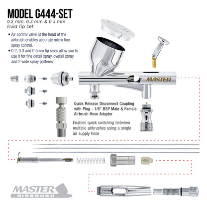 Multi-Purpose with Air Compressor - G444 Airbrush, TC-326T Dual Fan Tank Compressor, 3 Needle Nozzle Tips, 12 Createx Wicked Acrylic
