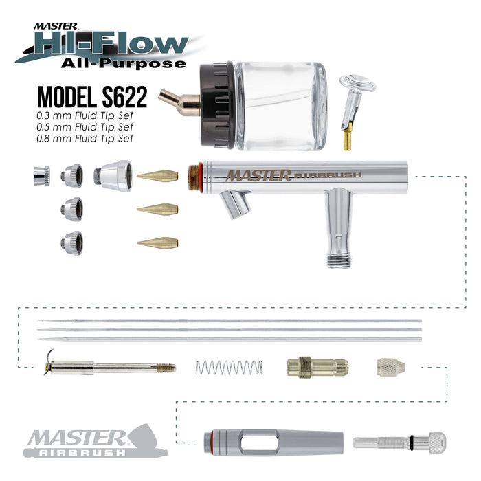 HI-FLOW All-Purpose Precision Dual-Action Siphon Feed Airbrush Set with Airbrush Air Compressor with Air Storage Tank