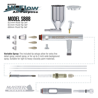 SB88 Pro System - Dual-Action Side Feed Airbrush, Tank Compressor, 3 Nozzle Sets (0.3, 0.5, 0.8mm), 1/2oz Gravity Cup, How To Guide