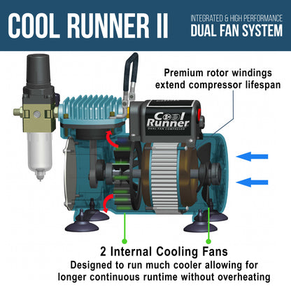 Cool Runner II with Dual Fan Compressor & 2 Airbrushes - Includes 6 Primary Acrylic Paint Colors Artist Set, Color Chart & Hose