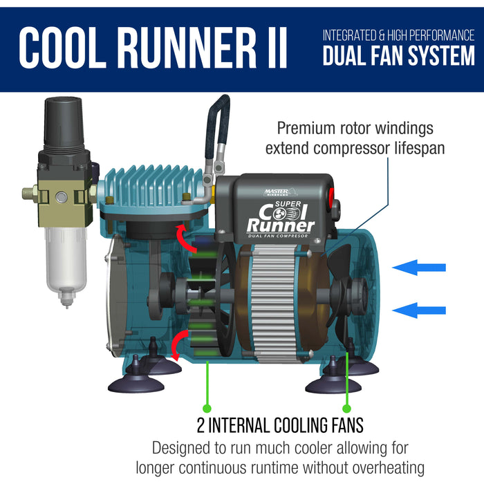 Master Airbrush Cool Runner II Airbrush Kit with Dual Fan Air Compressor, 3 Airbrushes, 6 Color Acrylic Paint Set, Cleaning Brushes & How-To Air Brush Manual, Gravity & Siphon Feed