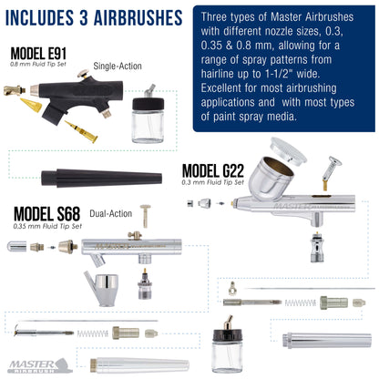 1/4 HP Twin Cylinder Airbrush Kit with Cool Running Air Compressor, 3 Liter Air Storage Tank, 3 Airbrushes, 6 Color Acrylic Paint