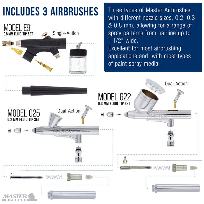 Master Airbrush Cool Runner II Airbrush Kit with Dual Fan Air Compressor, 3 Airbrushes, Cleaning Brushes, Holder, Color Mixing Wheel & How-To Air Brush Manual, Gravity & Siphon Feed