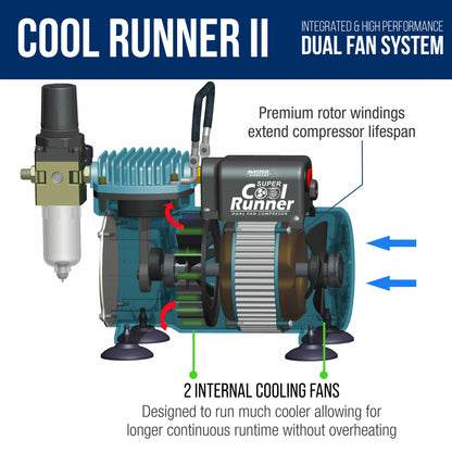 Cool Runner II Cake Decorating Airbrush Kit with Dual Fan Air Compressor, 12 Color Chefmaster Food Coloring Set, 3 Airbrushes