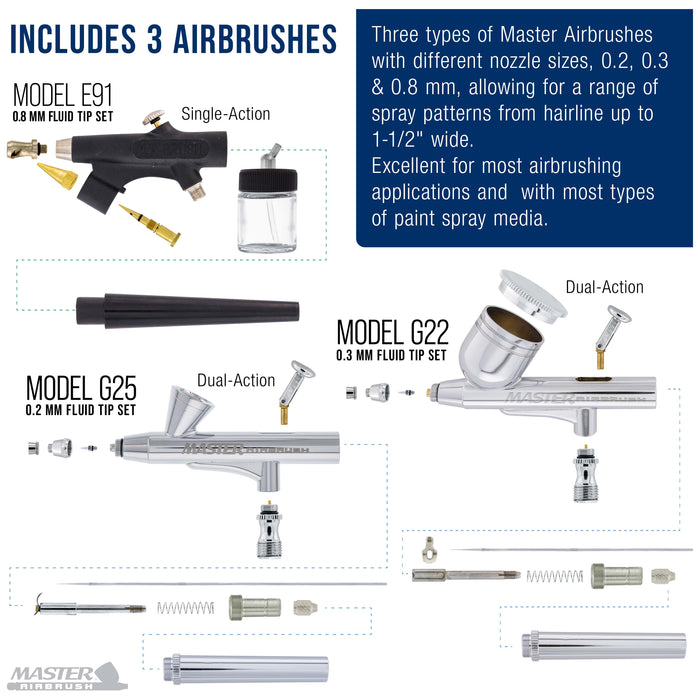 Master Airbrush Cool Runner II Airbrush Kit with Dual Fan Air Compressor, 6 Primary Opaque Colors Acrylic Paint Set, 3 Airbrushes, Cleaning Brushes, Holder & How-To Air Brush Manual