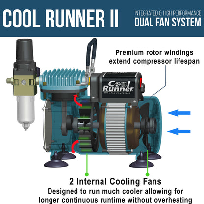 Cool Runner II Airbrush Kit with Dual Fan Air Compressor, 6 Primary Opaque Colors Acrylic Paint Set, 3 Airbrushes, Cleaning Brushes