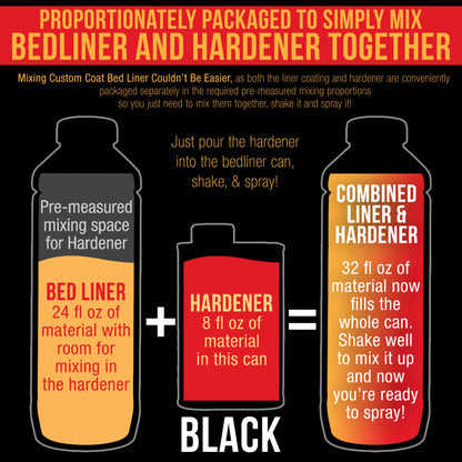 Black 1 Gallon Urethane Roll-On, Brush-On or Spray-On Truck Bed Liner Kit with Roller and Brush Applicator Kit - 3:1 Mix Ratio - Textured Auto Coating