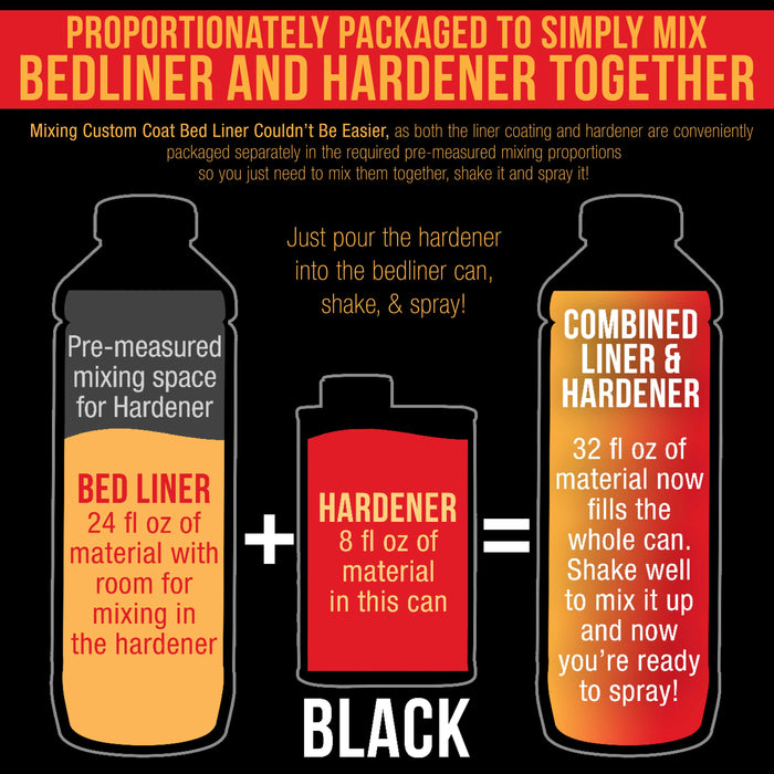 Black 1 Gallon Urethane Roll-On, Brush-On or Spray-On Truck Bed Liner Kit with Roller and Brush Applicator Kit - 3:1 Mix Ratio - Textured Auto Coating
