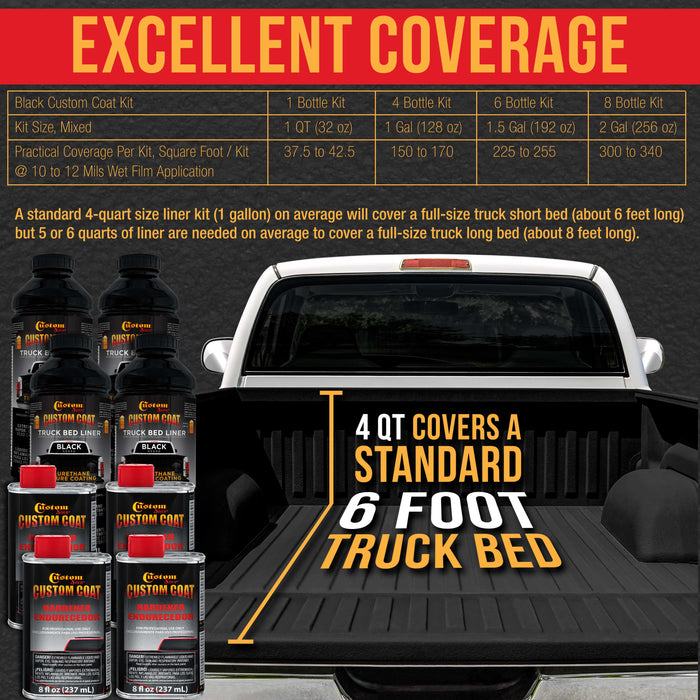 Black 1 Gallon Urethane Roll-On, Brush-On or Spray-On Truck Bed Liner Kit with Roller and Brush Applicator Kit - 3:1 Mix Ratio - Textured Auto Coating