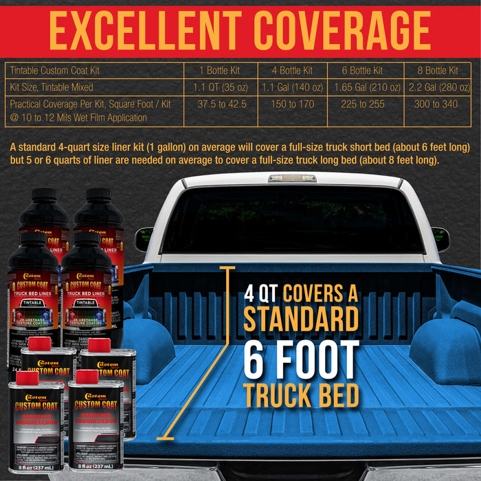 Safety Blue 2 Quart (1/8 Quart) Urethane Spray-On Truck Bed Liner Kit - Easily Mix, Shake & Shoot - Durable Textured Protective Coating