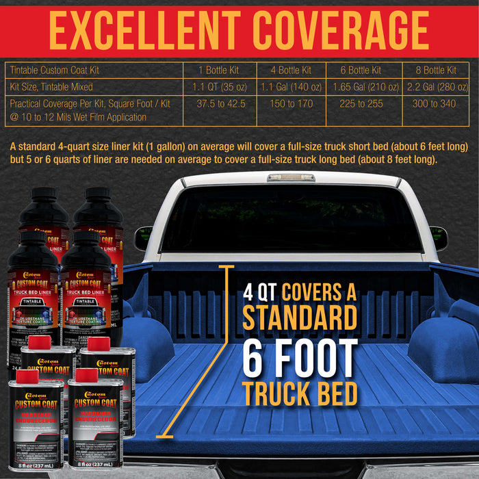 Reflex Blue 1 Quart Urethane Spray-On Truck Bed Liner Kit - Easily Mix, Shake & Shoot - Professional Durable Textured Protective Coating