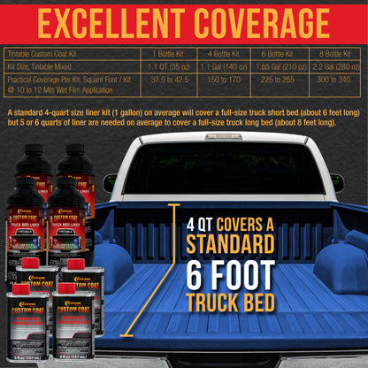 Reflex Blue 1 Gallon Urethane Spray-On Truck Bed Liner Kit with Spray Gun and Regulator - Mix, Shake & Shoot - Durable Textured Protective Coating
