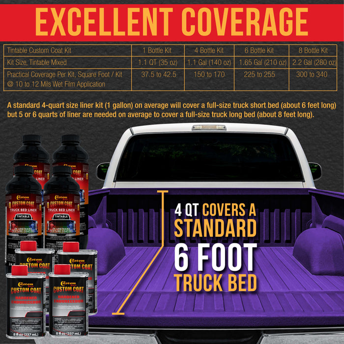 Bright Purple 1 Gallon Urethane Roll-On, Brush-On or Spray-On Truck Bed Liner Kit with Roller and Brush Applicator Kit - Textured Protective Coating