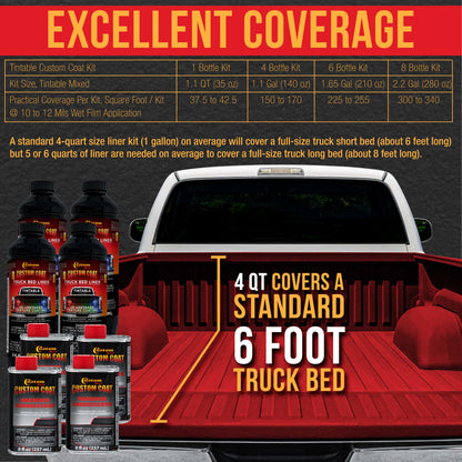 Blood Red 2 Quart (1/8 Quart) Urethane Spray-On Truck Bed Liner Kit - Easily Mix, Shake & Shoot - Durable Textured Protective Coating
