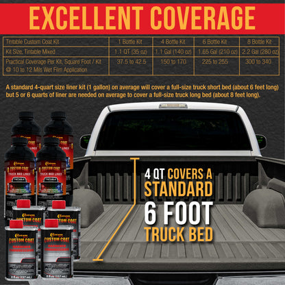 Pewter Metallic 1 Gallon Urethane Spray-On Truck Bed Liner Kit -Easy Mixing, Just Shake, Shoot - Professional Durable Textured Protective Coating