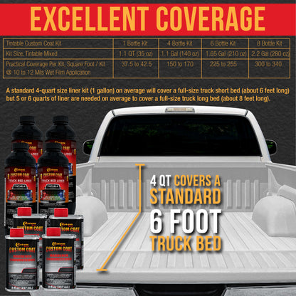 Bright White 2 Gallon Urethane Spray-On Truck Bed Liner Kit with Spray Gun and Regulator - Easy Mixing, Shake, Shoot - Textured Protective Coating
