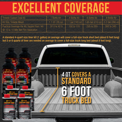 Mesa Gray 2 Gallon Urethane Roll-On, Brush-On or Spray-On Truck Bed Liner Kit with Roller and Brush Applicator Kit - Textured Protective Coating