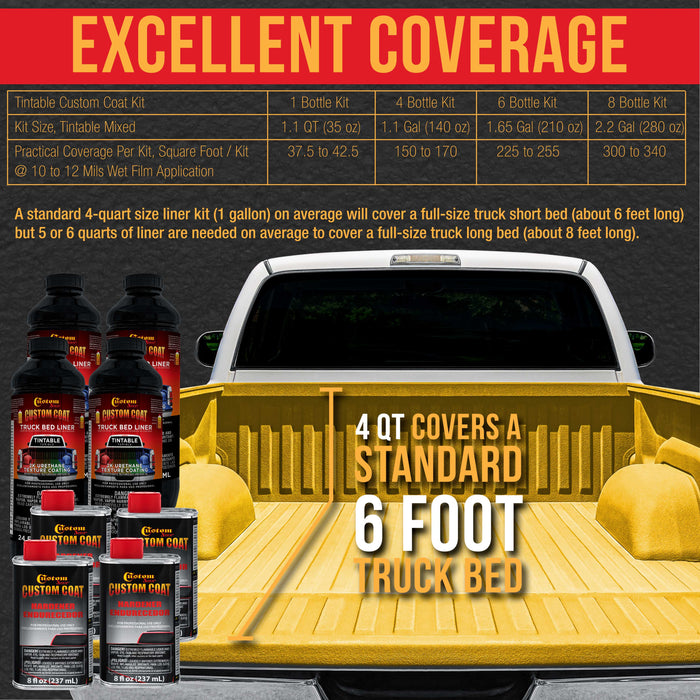 Safety Yellow 2 Gallon Urethane Roll-On, Brush-On or Spray-On Truck Bed Liner Kit with Roller and Brush Applicator Kit - Textured Protective Coating