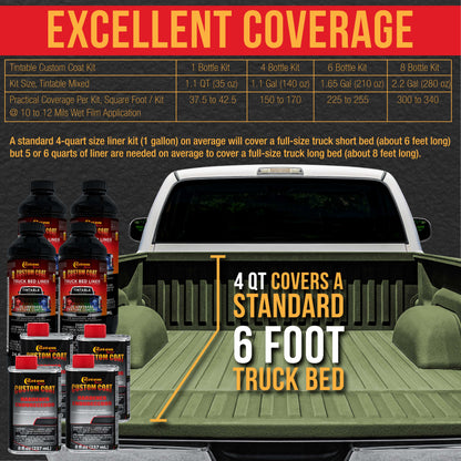 Federal Standard Color #34094 Olive Drab T70 Urethane Roll-On, Brush-On or Spray-On Truck Bed Liner, 2 Quart Kit with Roller Applicator Kit