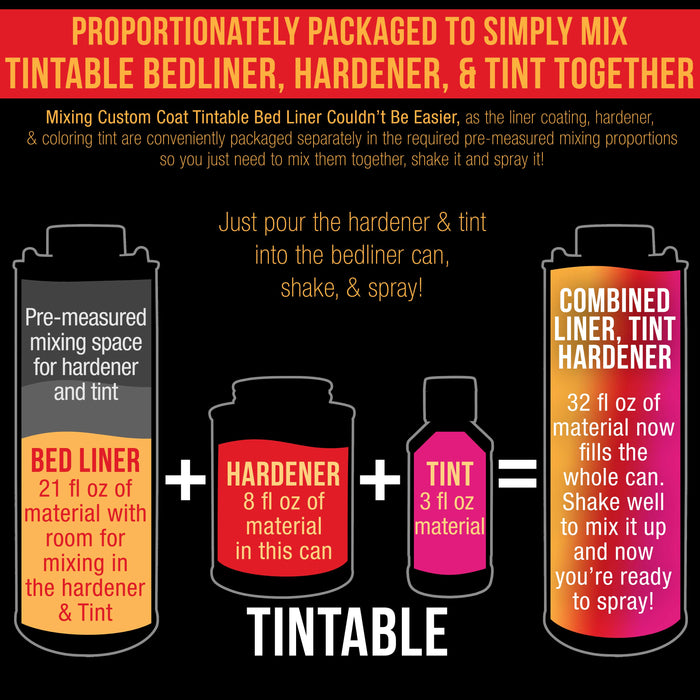 Federal Standard Color #34052 USMC Dark Olive Drab T71 Urethane Roll-On, Brush-On or Spray-On Truck Bed Liner, 1 Quart Kit with Roller Applicator Kit