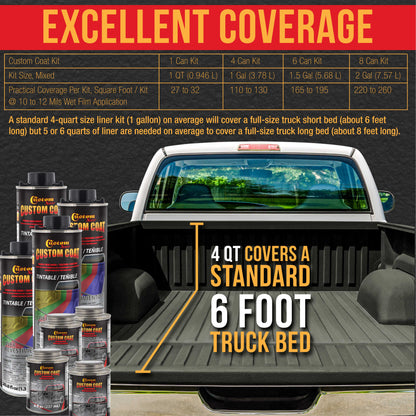 Federal Standard Color #34052 USMC Dark Olive Drab T71 Urethane Roll-On, Brush-On or Spray-On Truck Bed Liner, 2 Gallon Kit with Roller Applicator Kit