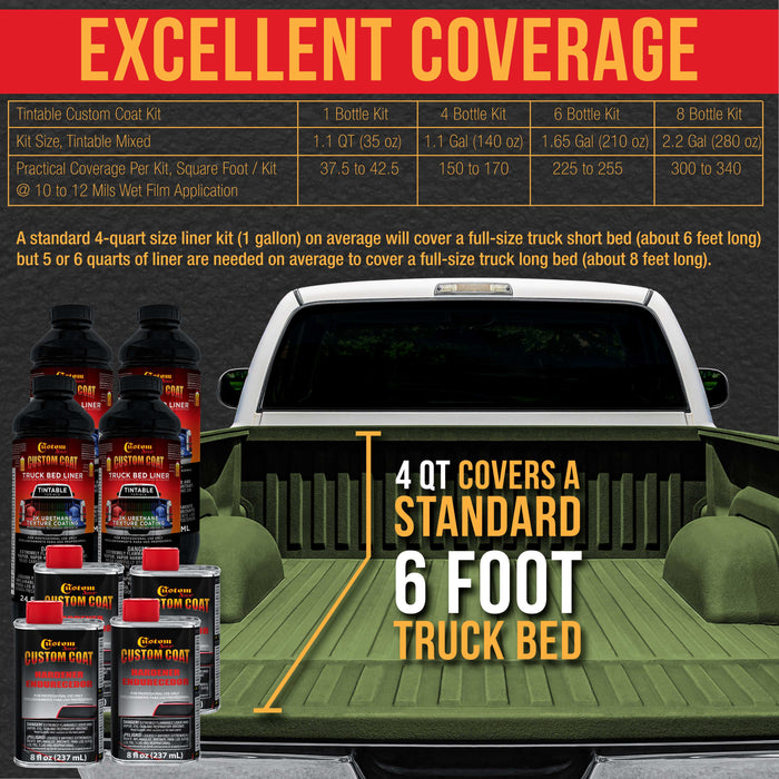 Federal Standard Color #34128 Woodland Green T72 Urethane Roll-On, Brush-On or Spray-On Truck Bed Liner, 1 Quart Kit with Roller Applicator Kit
