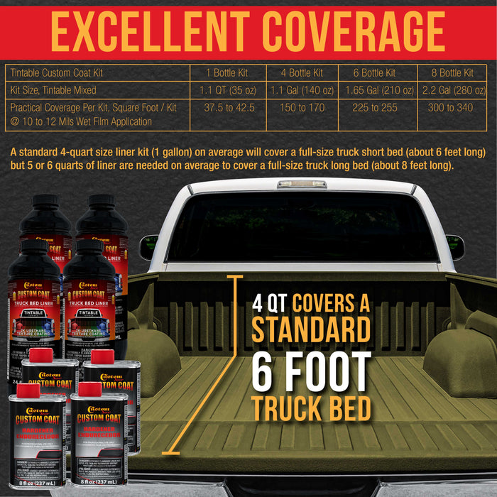 Federal Standard Color #34089 Olive Green T74 Urethane Roll-On, Brush-On or Spray-On Truck Bed Liner, 1.5 Gallon Kit with Roller Applicator Kit