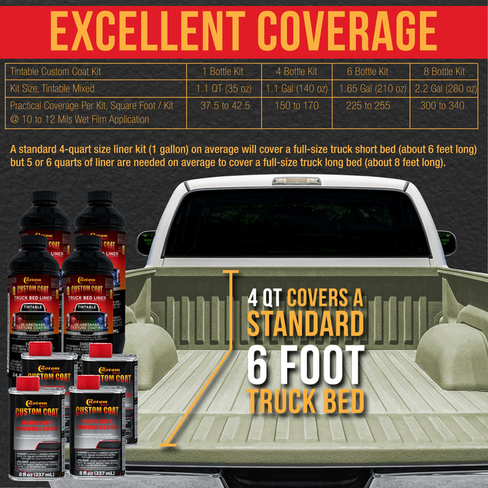 Federal Standard Color #34432 Gray Green T75 Urethane Roll-On, Brush-On or Spray-On Truck Bed Liner, 1 Quart Kit with Roller Applicator Kit