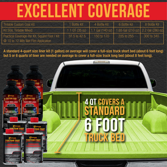 Lime Green 1.5 Gallon (6 Quart) Urethane Roll-On, Brush-On or Spray-On Truck Bed Liner Kit with Roller and Brush Applicator Kit - Textured Coating