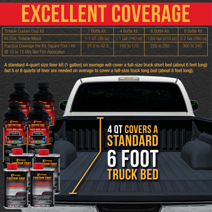 Federal Standard Color #25045 Insignia Blue T85 Urethane Roll-On, Brush-On or Spray-On Truck Bed Liner, 2 Gallon Kit with Roller Applicator Kit