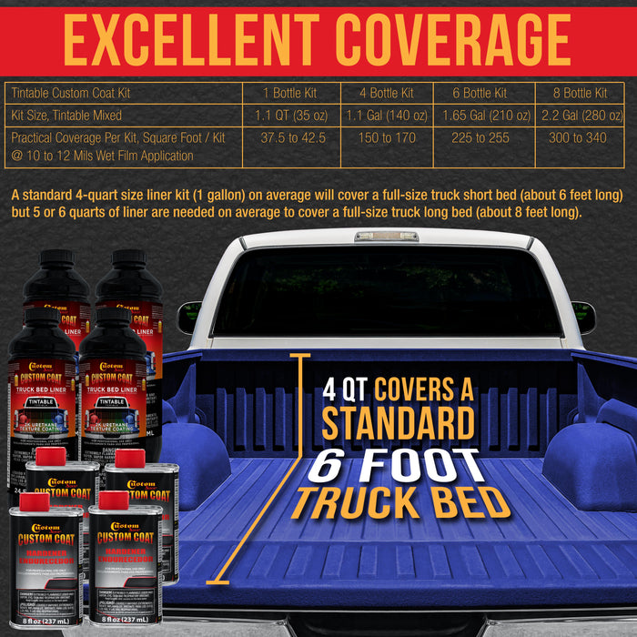 Federal Standard Color #35056 Ultramarine Blue T86 Urethane Spray-On Truck Bed Liner, 1 Quart Kit, Spray Gun & Regulator - Textured Protective Coating
