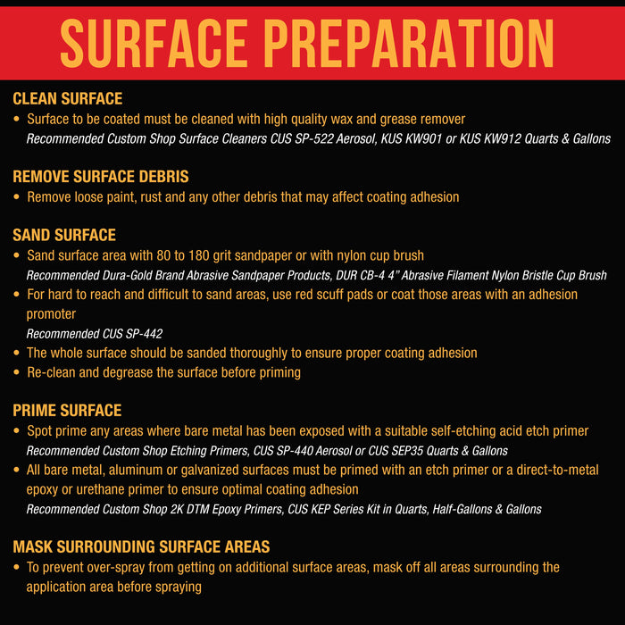 Federal Standard Color #35056 Ultramarine Blue T86 Urethane Roll-On, Brush-On or Spray-On Truck Bed Liner, 2 Gallon Kit with Roller Applicator Kit