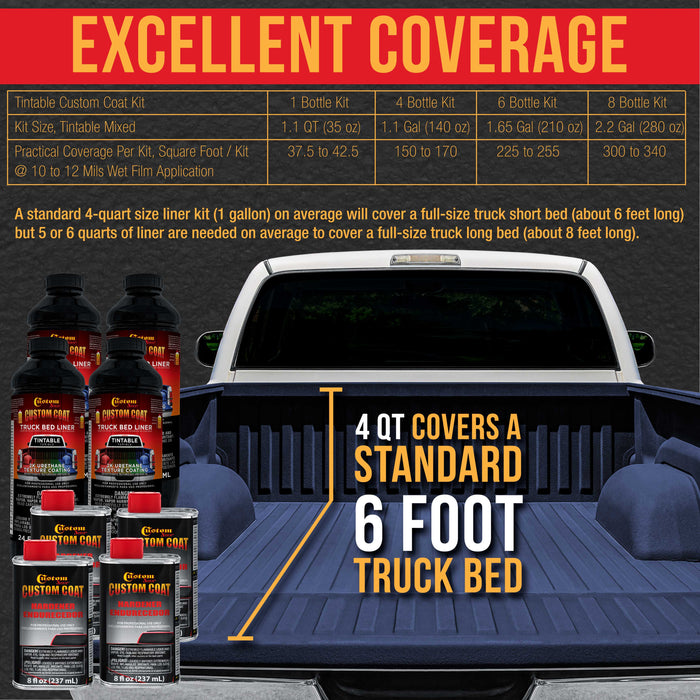 Federal Standard Color #35048 Navy Blue Urethane Roll-On, Brush-On or Spray-On Truck Bed Liner, 1 Quart Kit with Roller Applicator Kit