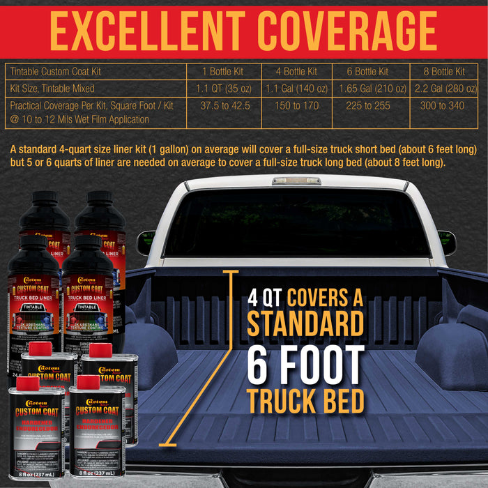 Federal Standard Color #35048 Navy Blue Urethane Roll-On, Brush-On or Spray-On Truck Bed Liner, 1 Gallon Kit with Roller Applicator Kit