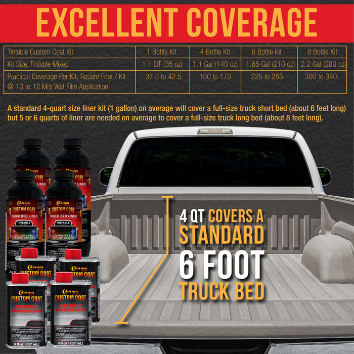 Federal Standard Color #36270 Haze Gray T88 Urethane Roll-On, Brush-On or Spray-On Truck Bed Liner, 1 Gallon Kit with Roller Applicator Kit