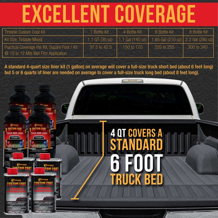 Federal Standard Color #36118 Battleship Dark Gray T89 Urethane Roll-On, Brush-On or Spray-On Truck Bed Liner, 1 Gallon Kit with Roller Applicator Kit