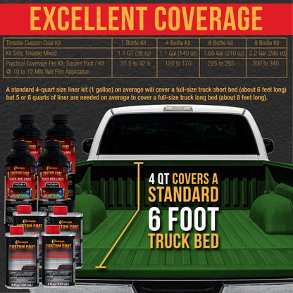 Emerald Green 1.5 Gallon (6 Quart) Urethane Spray-On Truck Bed Liner Kit with Spray Gun & Regulator - Mix, Shake & Shoot - Textured Protective Coating