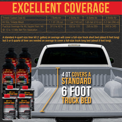 Federal Standard Color #36473 Air Force Gray T91 Urethane Spray-On Truck Bed Liner, 2 Quart Kit, Spray Gun & Regulator - Textured Protective Coating