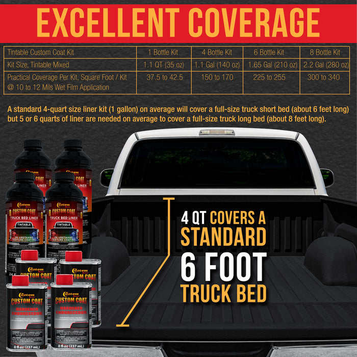 Federal Standard Color #37031 Camo Smoke Black T93 Urethane Roll-On, Brush-On or Spray-On Truck Bed Liner, 1.5 Gallon Kit with Roller Applicator Kit