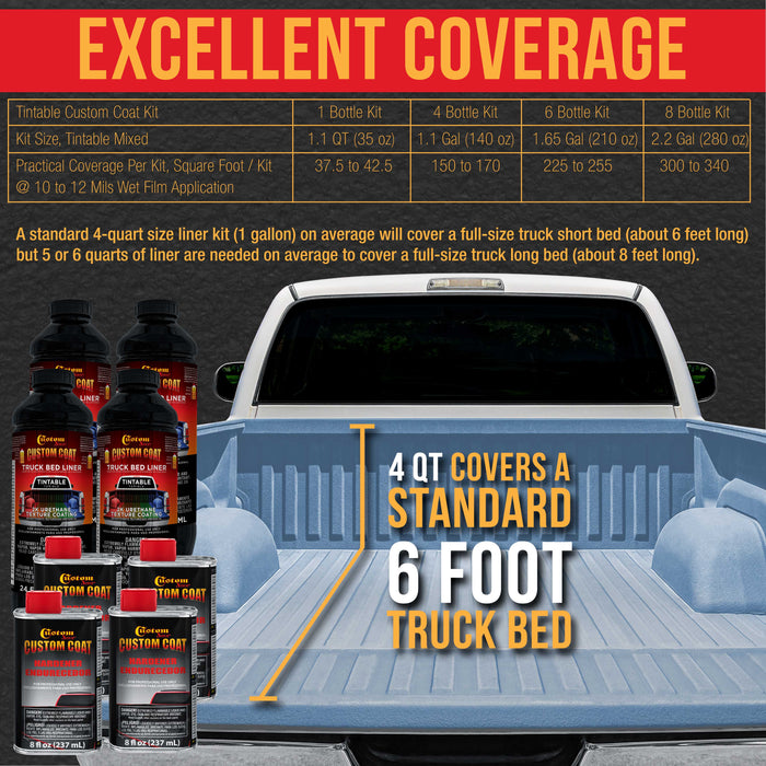 Federal Standard Color #35177 Camo Medium Blue T94 Urethane Roll-On, Brush-On or Spray-On Truck Bed Liner, 1 Quart Kit with Roller Applicator Kit